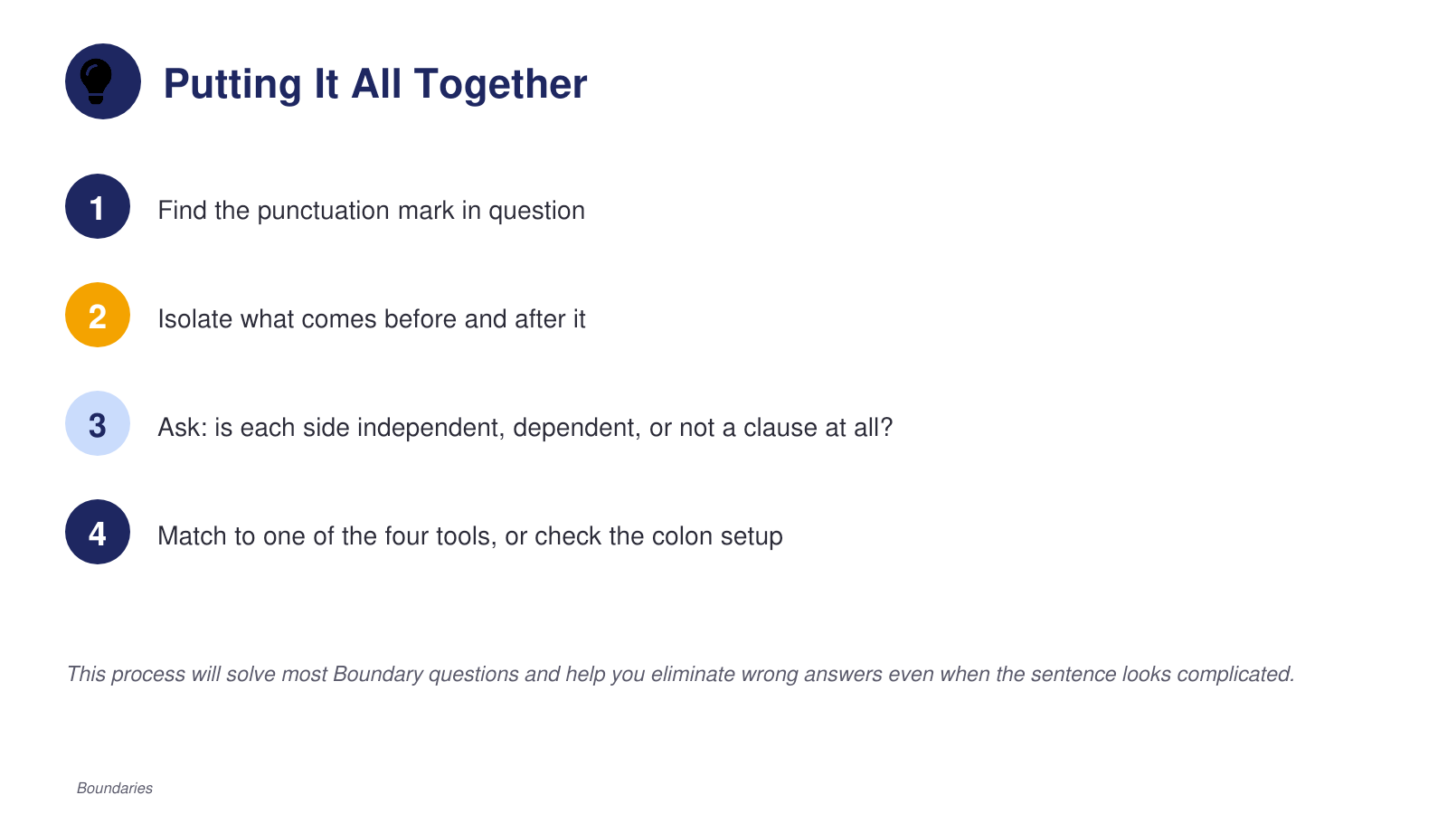 Sample lesson slide showing a four-step sentence-boundary strategy