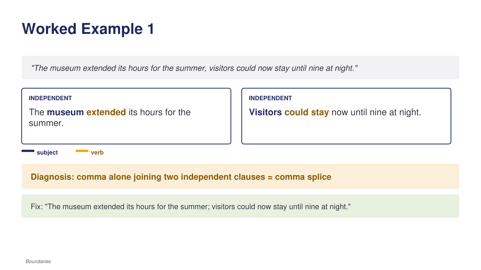Sample lesson slide modeling how to analyze and repair a sentence-boundary error